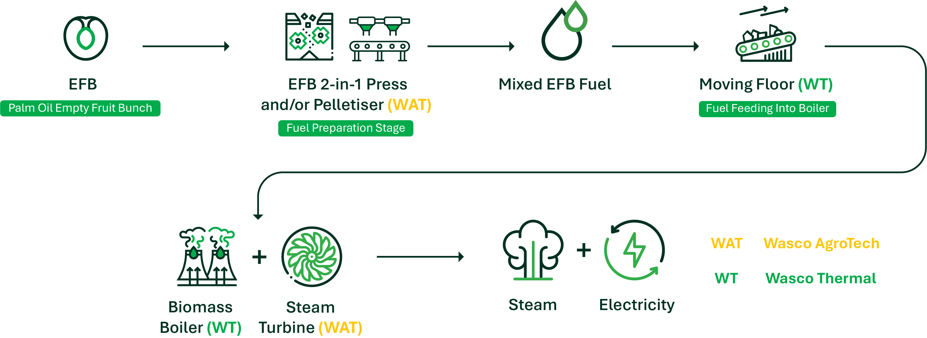 EFB to Energy Diagram